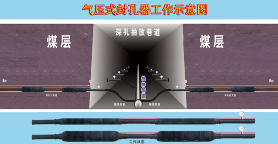 用途廣泛全面的氣壓式封孔器，嘉匯**生產，更安全更可靠