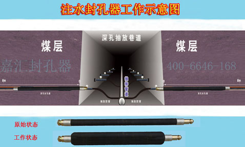 嘉匯科技新推出超高壓煤層注水用封孔器
