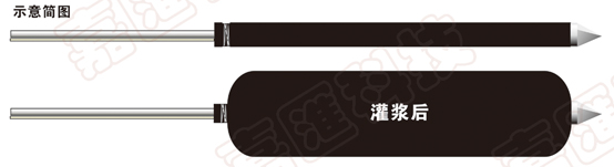 承壓型囊袋擴體錨桿使用范圍及方法