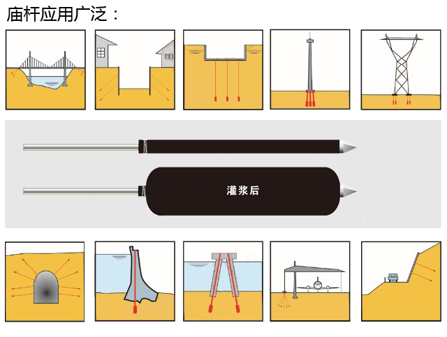 囊袋式擴體錨桿與普通錨桿的對比特點（上）